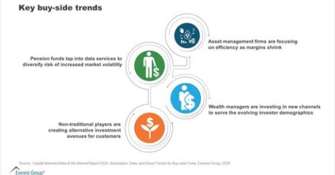Key Buy-side Trends