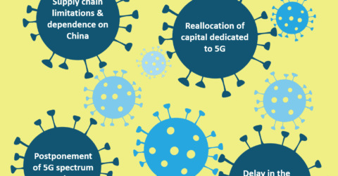 COVID-19 Impact on 5G Rollout