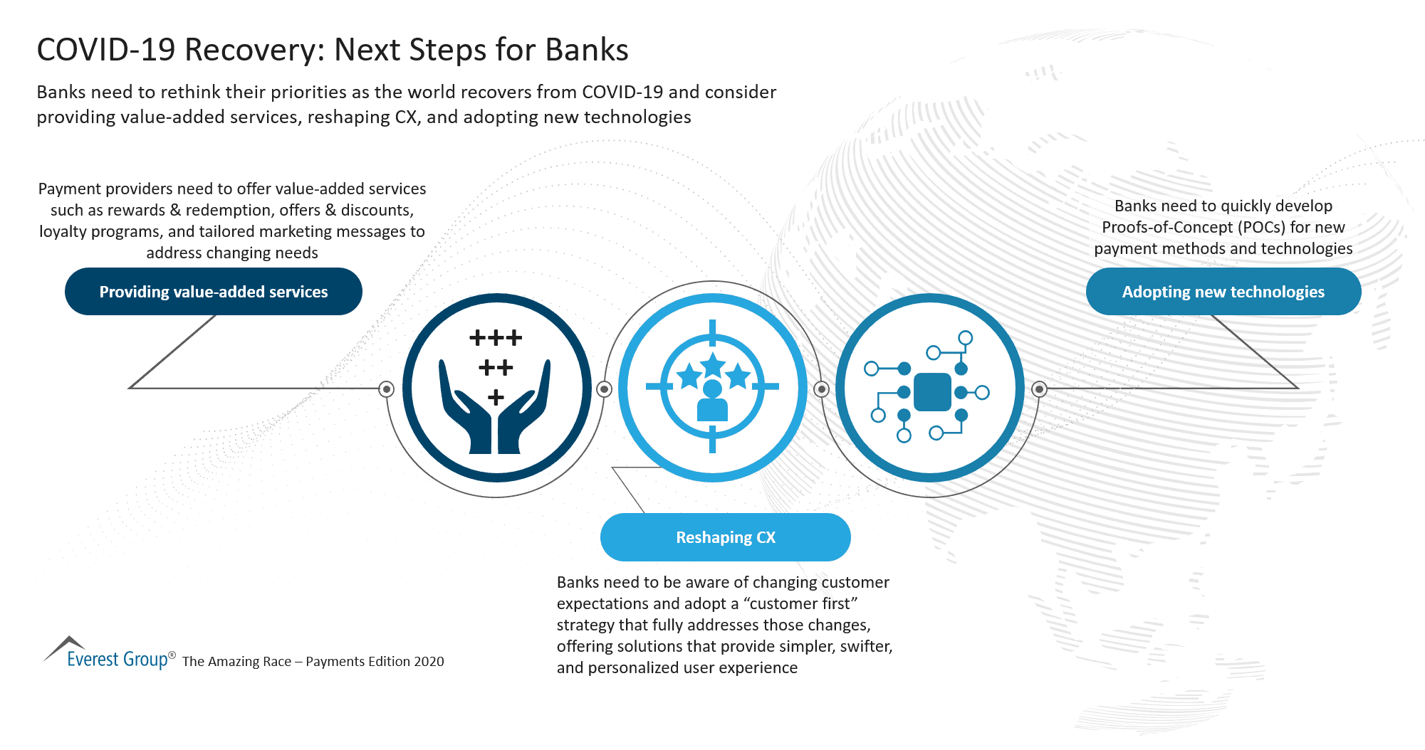 COVID-19 Recovery - Next Steps for Banks