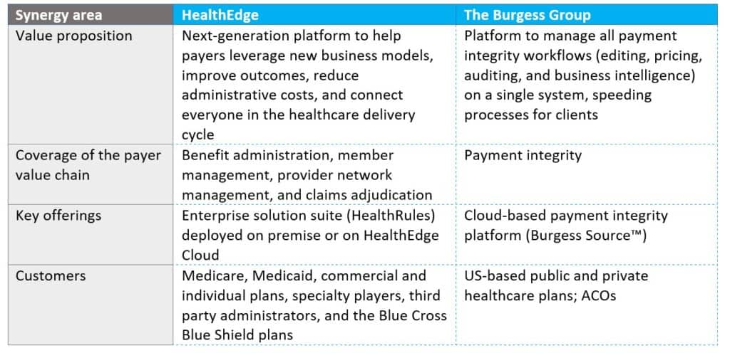 HealthEdge Acquires Complementary Product Vendor The Burgess Group | Blog 2 HealthEdge Acquires Complementary Product Vendor The Burgess Group synergies