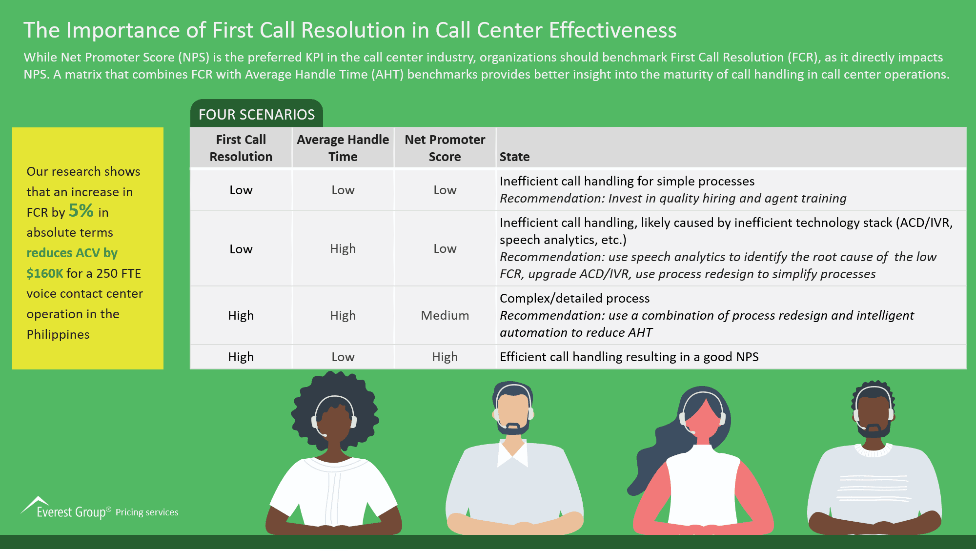 The Importance of First Call Resolution in Call Center Effectiveness