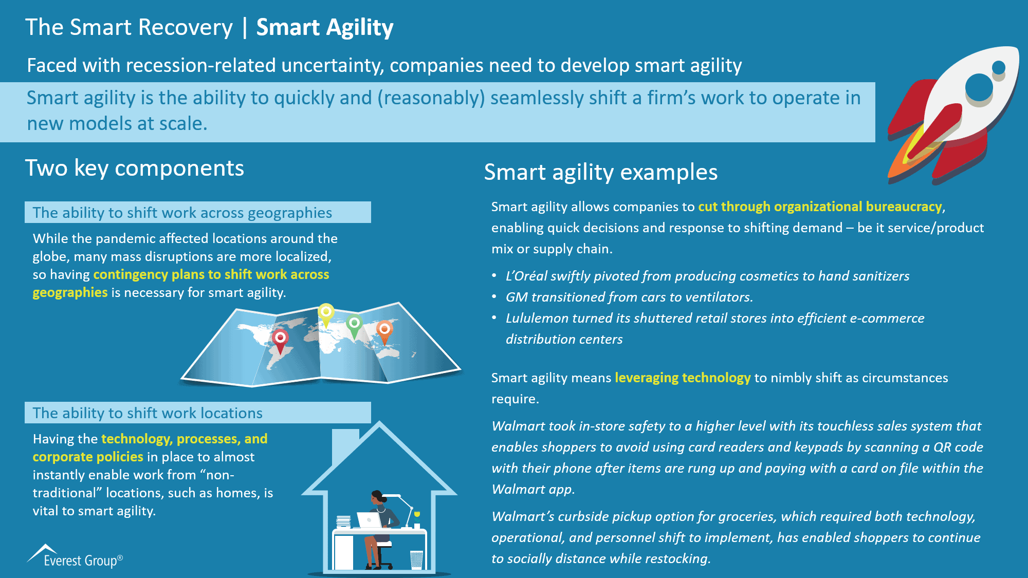 The Smart Recovery - Smart Agility