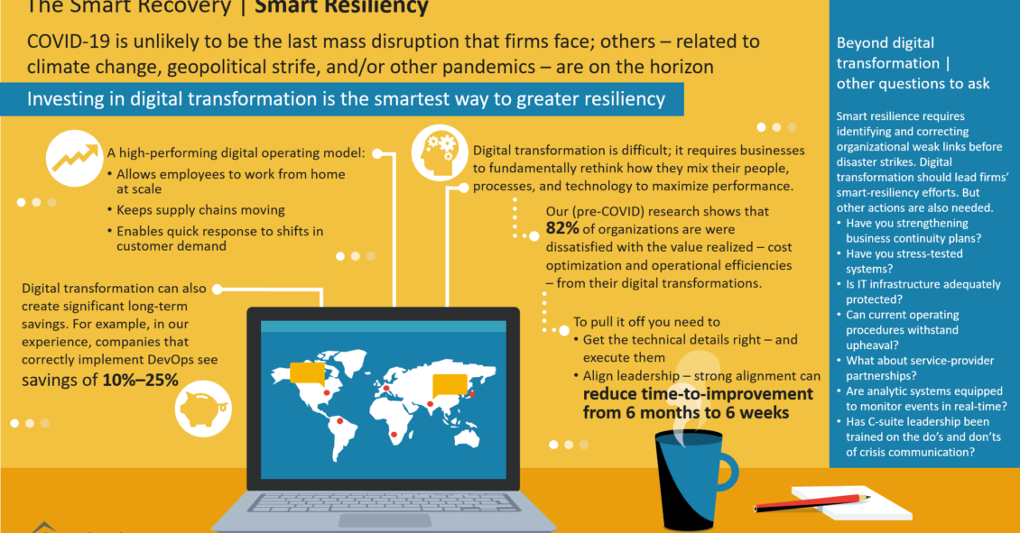 The Smart Recovery - Smart Resiliency