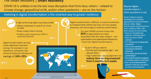 The Smart Recovery - Smart Resiliency