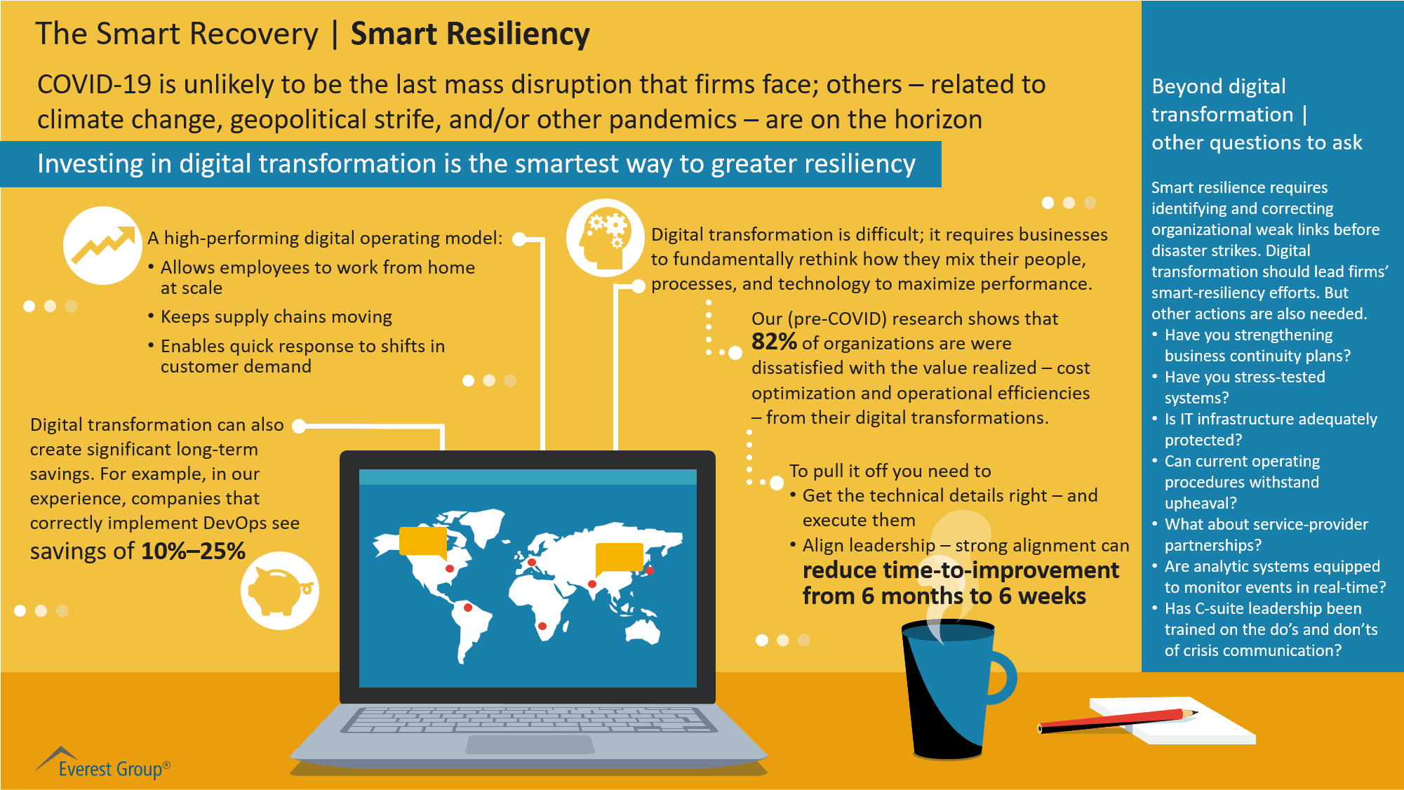 The Smart Recovery - Smart Resiliency