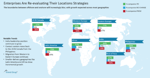 Enterprises Are Re-evaluating Their Locations Strategies