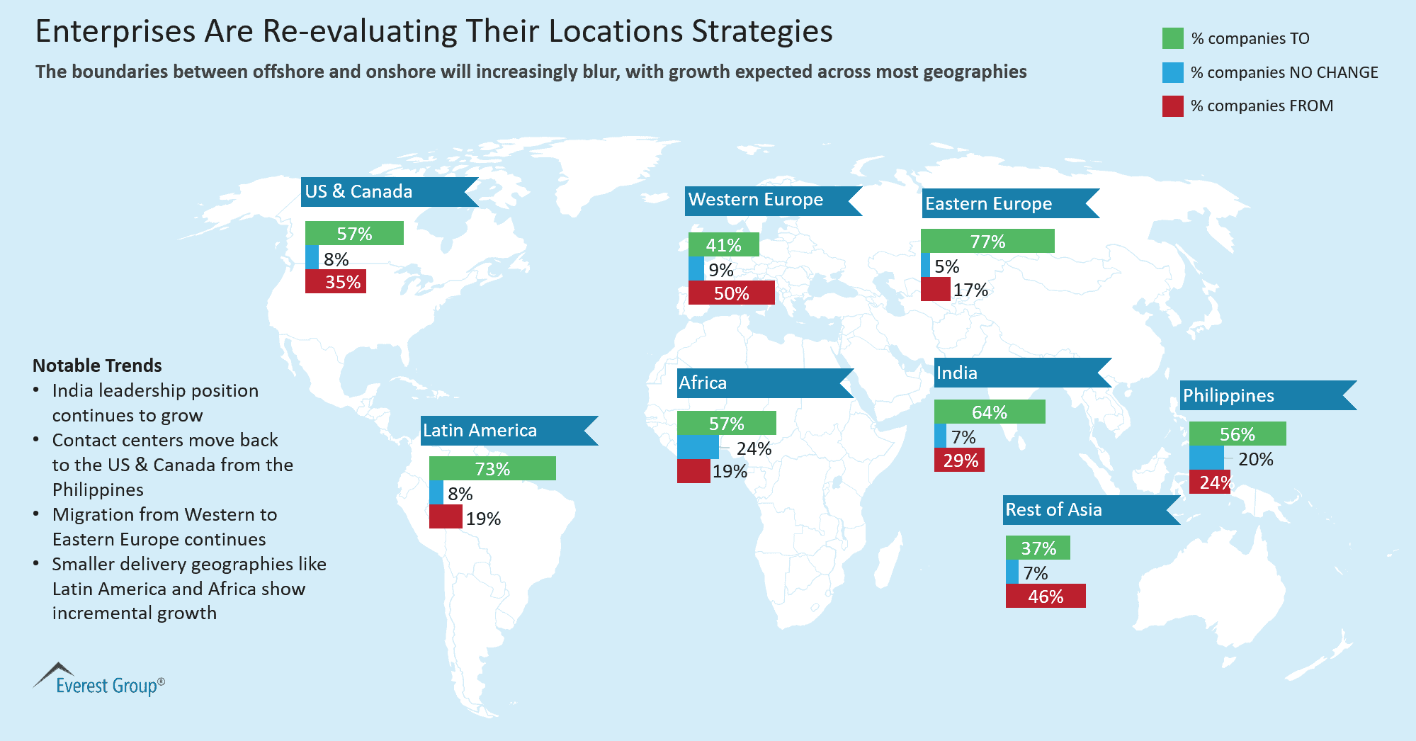 Enterprises Are Re-evaluating Their Locations Strategies