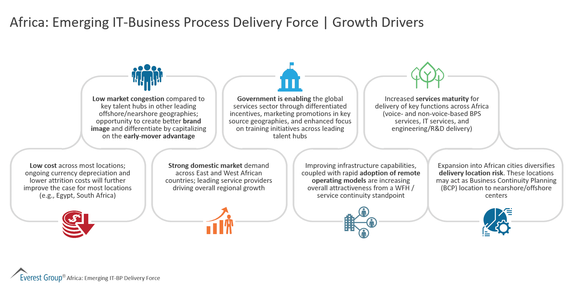 Africa Emerging IT-Business Process Delivery Force - Growth Drivers