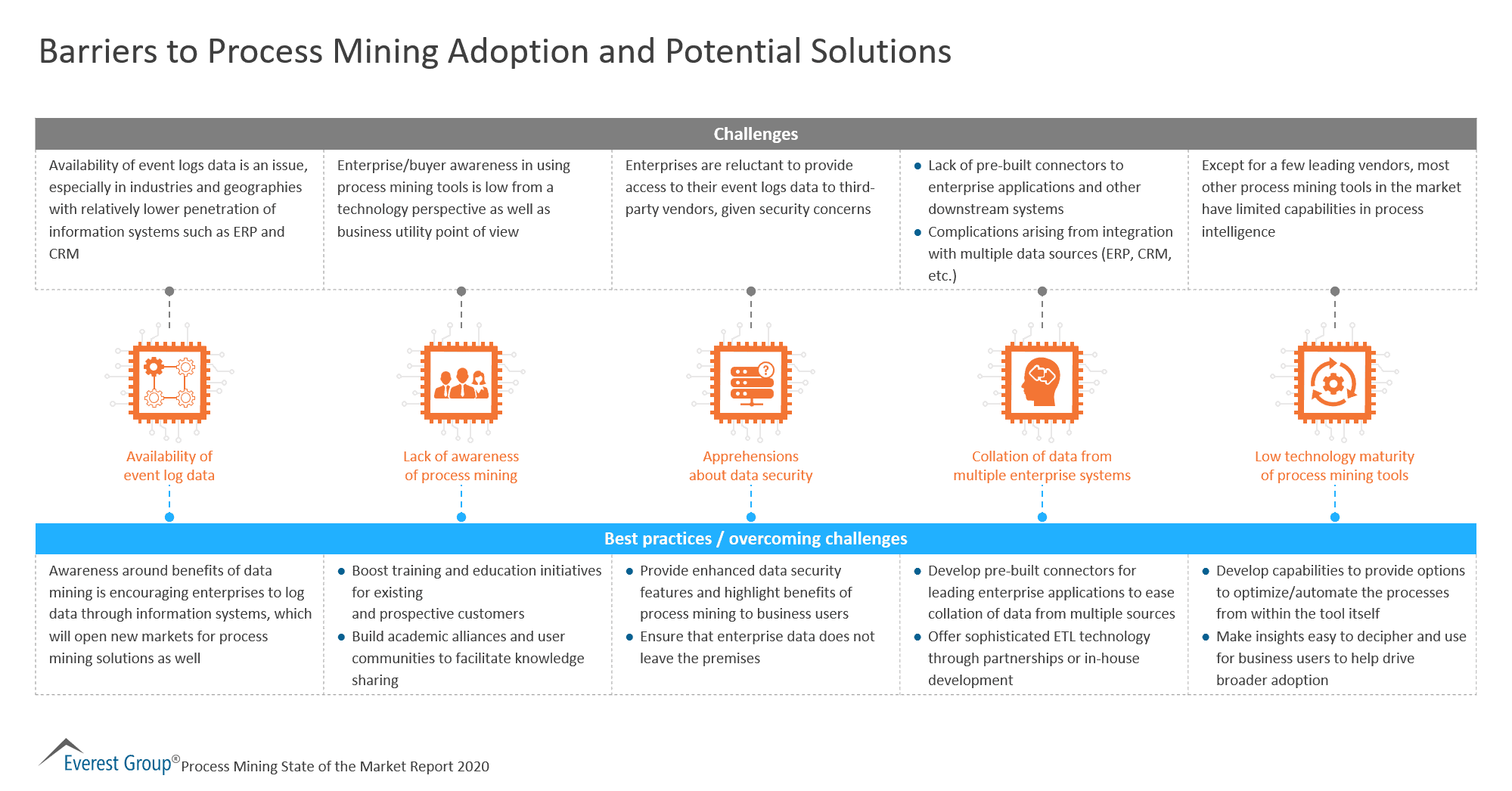 Barriers to Process Mining Adoption and Potential Solutions for Vendors