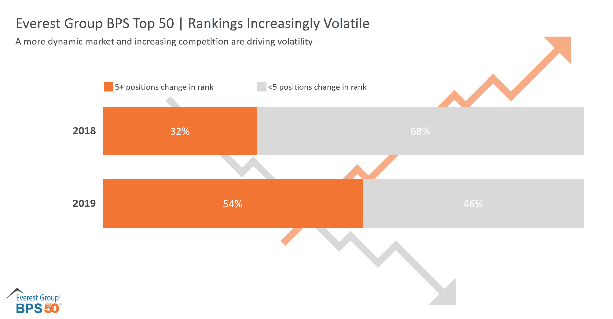 Everest Group BPS Top 50 - Rankings Increasingly Volatile