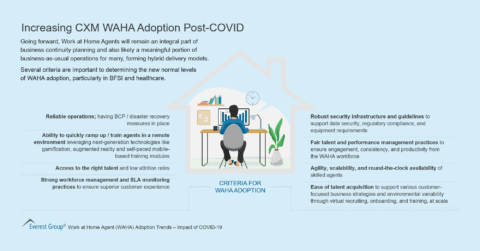 Increasing CXM WAHA Adoption Post-COVID