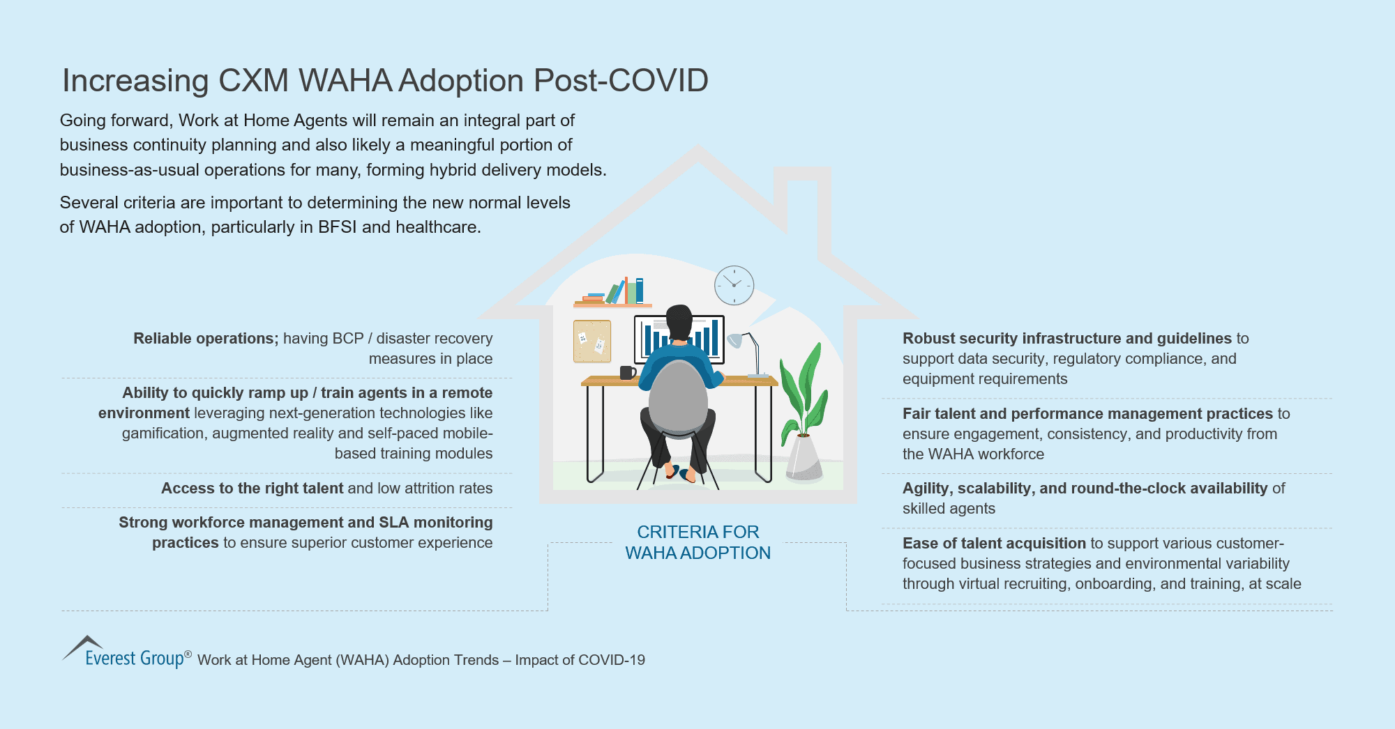 Increasing CXM WAHA Adoption Post-COVID