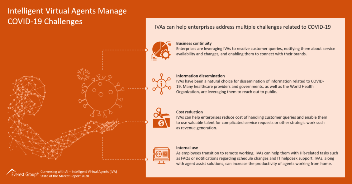 Intelligent Virtual Agents Manage COVID-19 Challenges