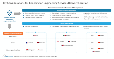 Key Considerations for Choosing an Engineering Services Delivery Location