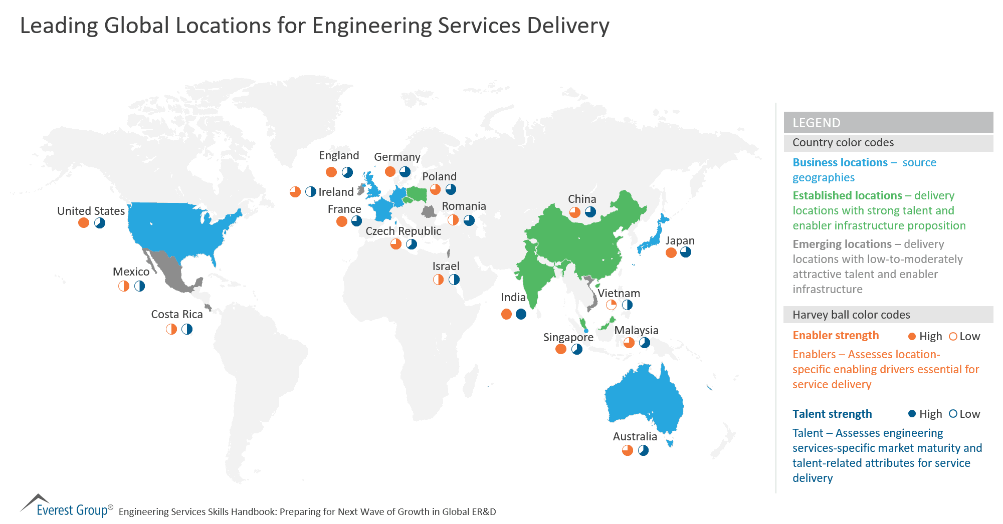 Leading Global Locations for Engineering Services Delivery