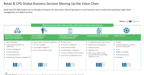 Retail & CPG Global Business Services Moving Up the Value Chain