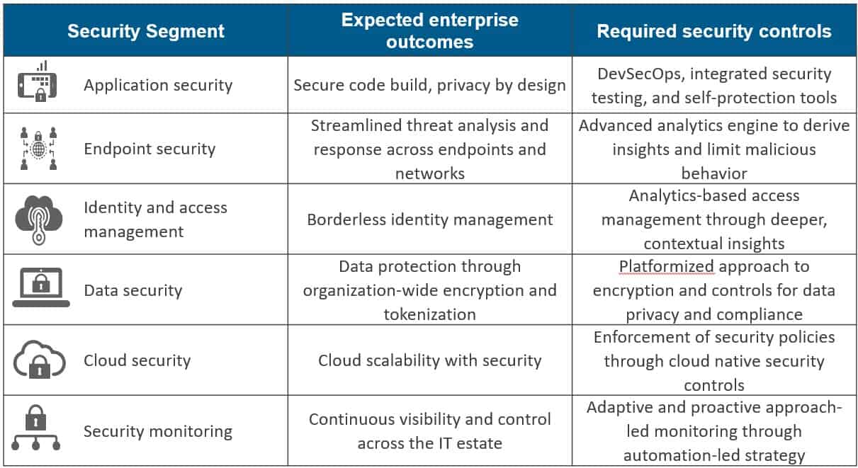 Digital Trust – the Key to Secure Customer Engagement and Stickiness | Blog 1 Digital Trust – the Key to Secure Customer Engagement and Stickiness