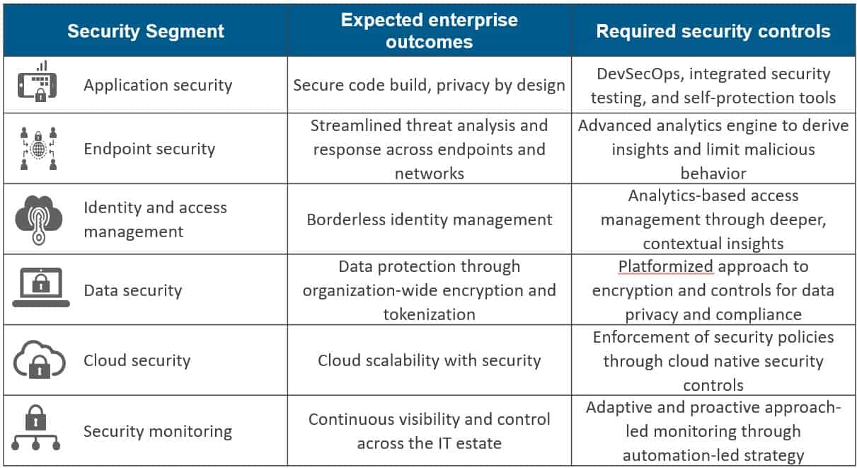 Digital Trust – the Key to Secure Customer Engagement and Stickiness