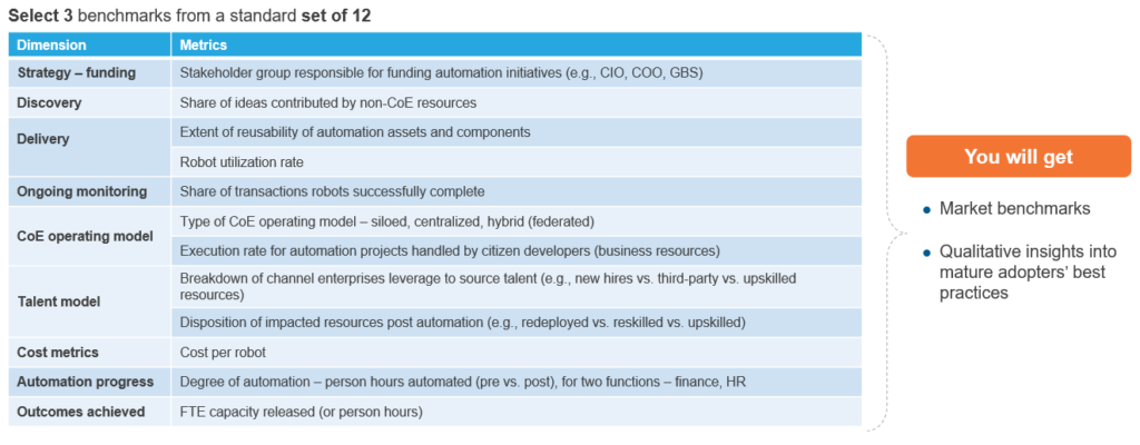 automationassessment