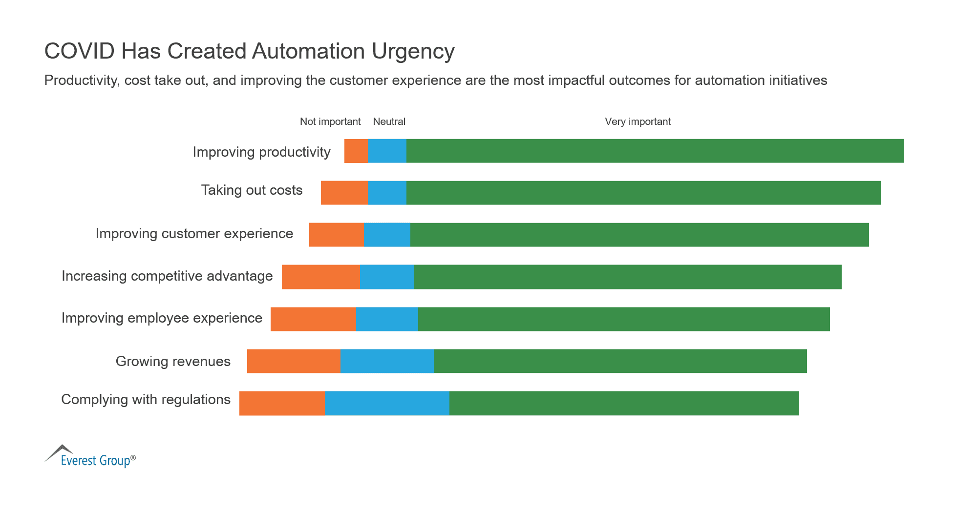 COVID Has Created Automation Urgency