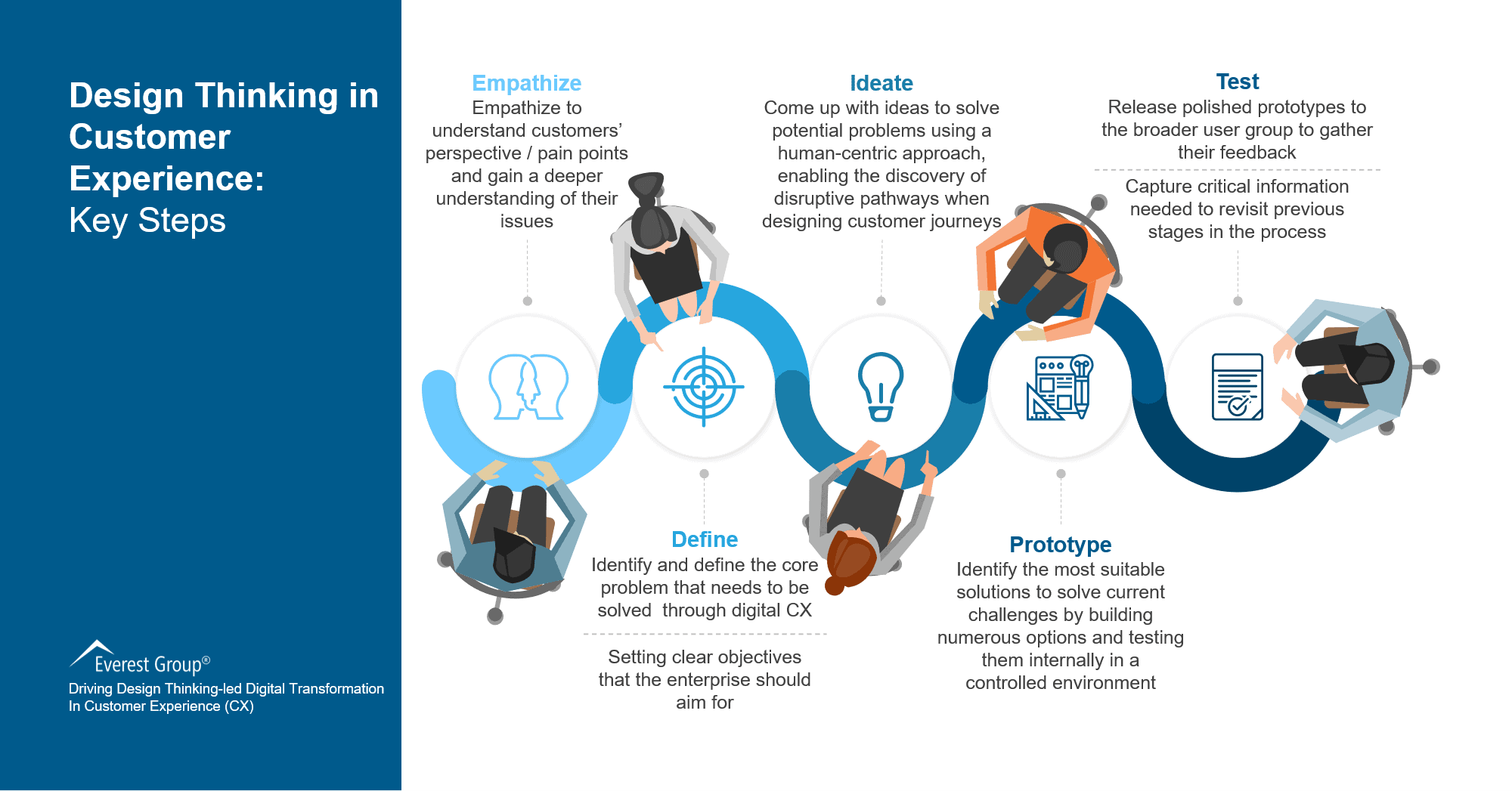 customer research design thinking