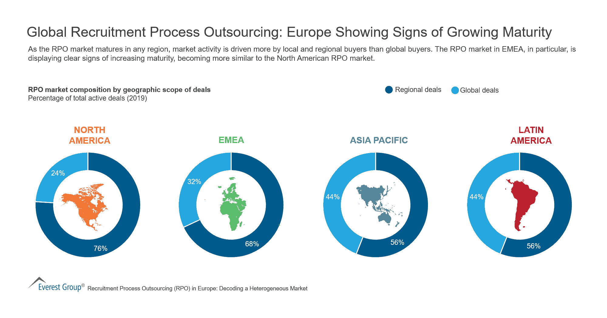 Global Recruitment Process Outsourcing - Europe Showing Signs of Growing Maturity