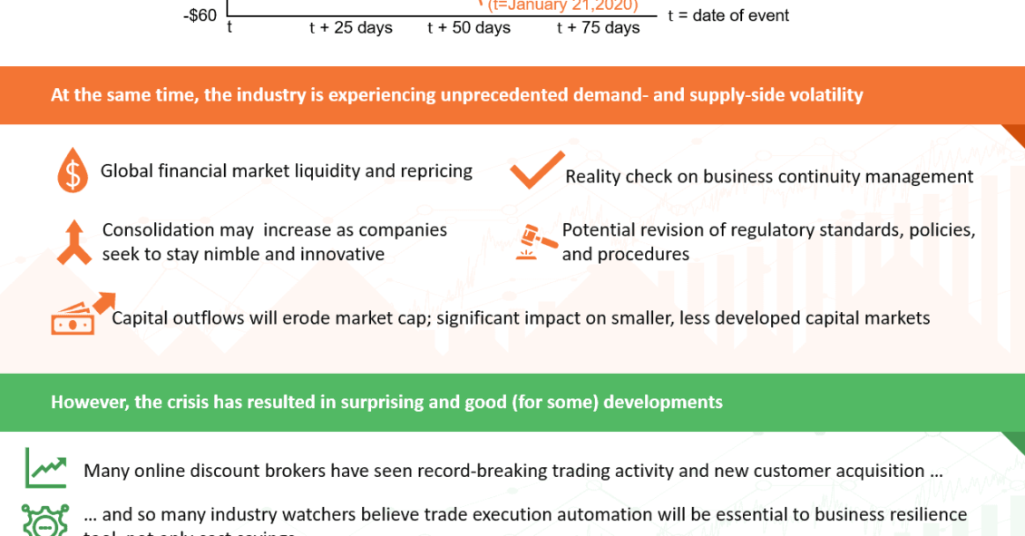Impact of COVID-19 on Capital Markets - Not All Bad News