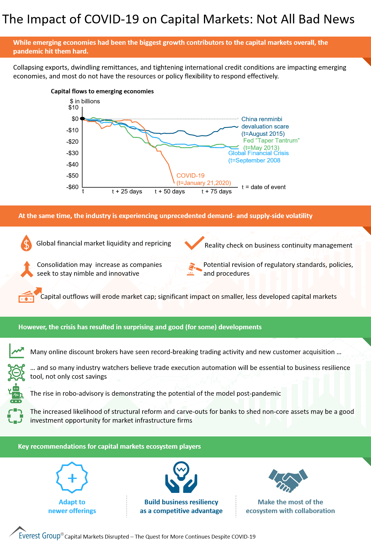 Impact of COVID-19 on Capital Markets - Not All Bad News