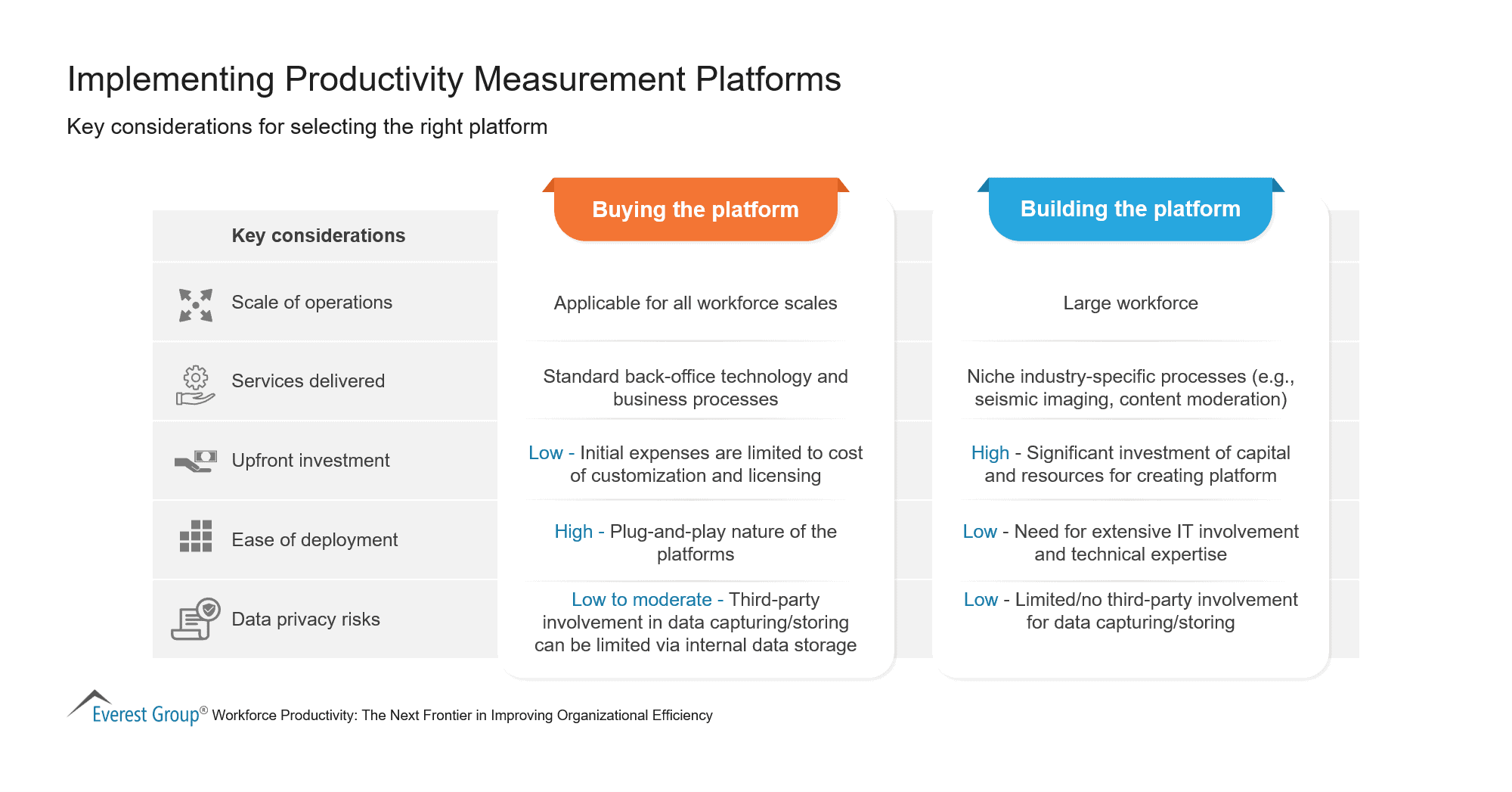 Implementing Productivity Measurement Platforms (1)