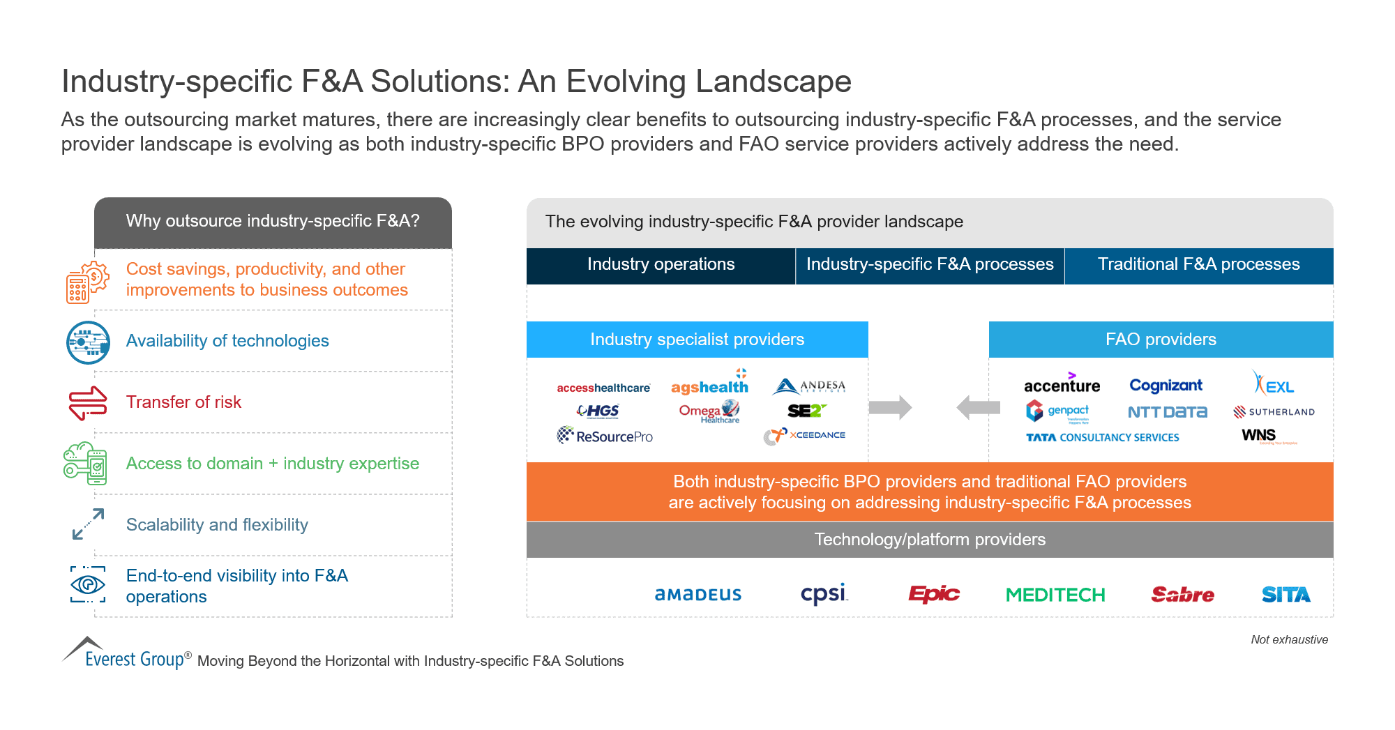 Industry-specific F&A Solutions-An Evolving Landscape