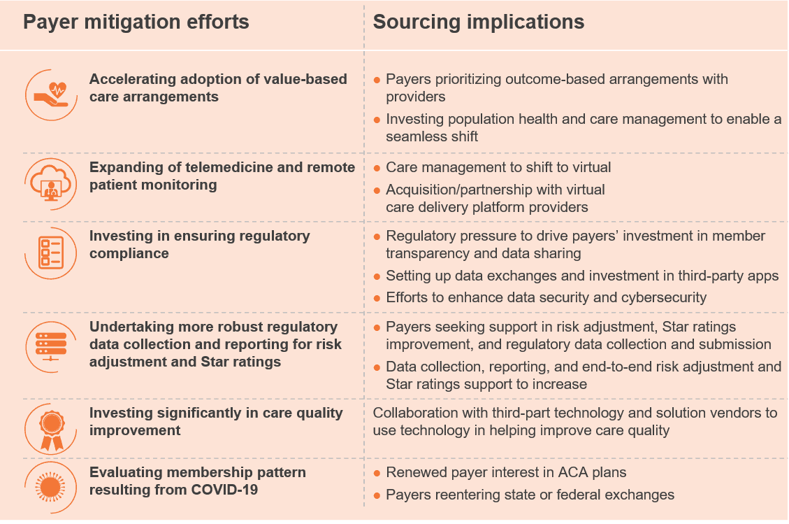 Health Insurance Open Enrollment Period (OEP) 2021: Key Changes, Challenges, and Opportunities | Blog 2 Payer mitigation efforts and sourcing implications