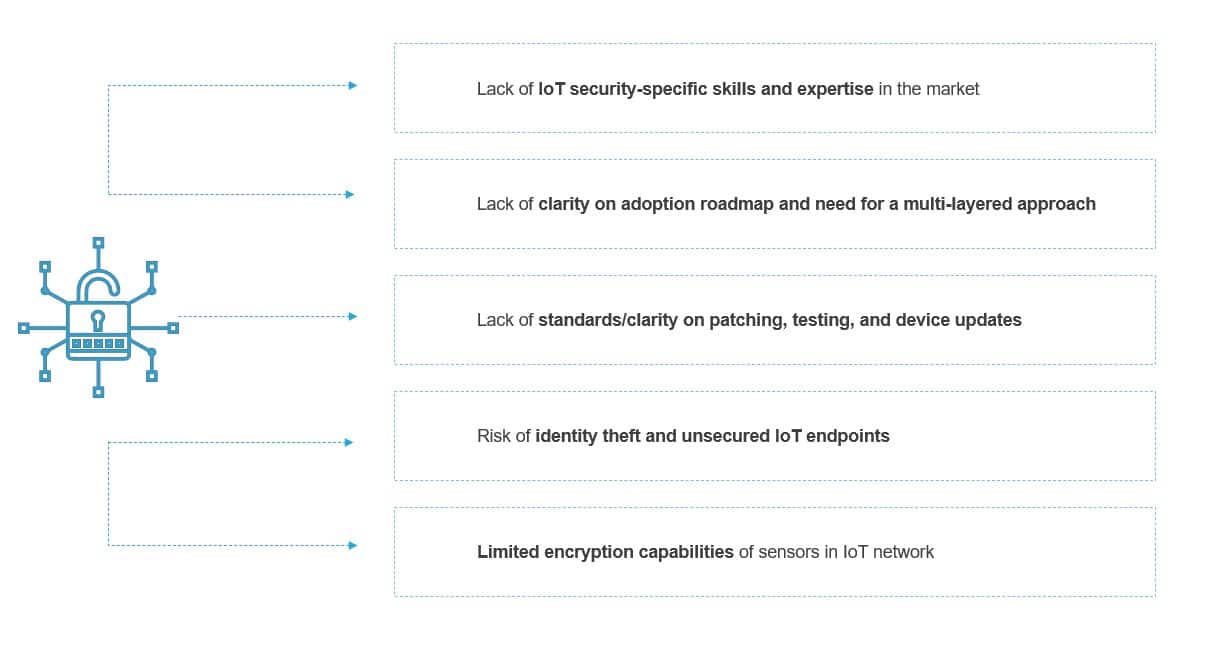 Scale Up IoT, but Not without Securing It | Blog 1 1
