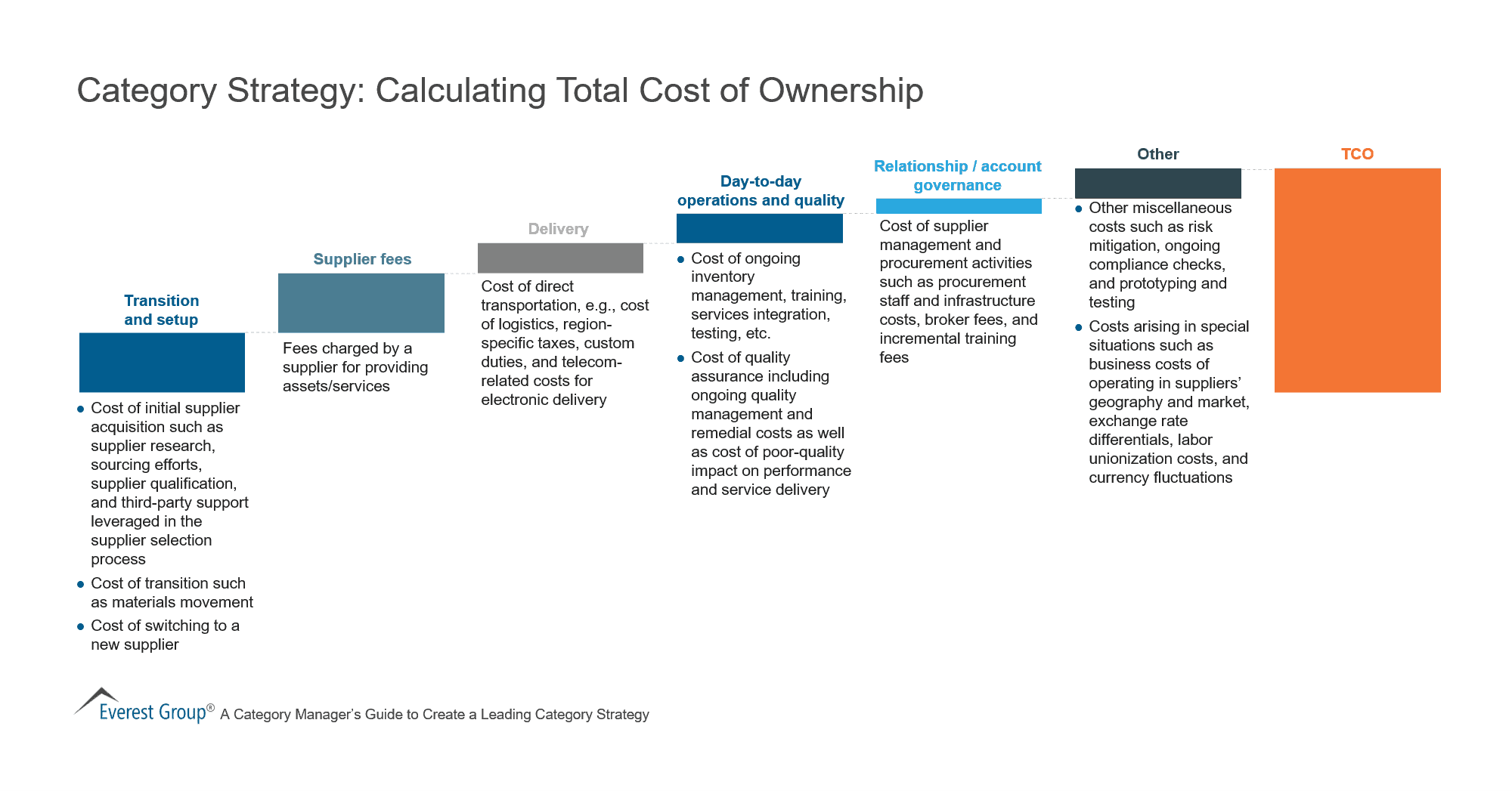 Category Strategy - Calculating Total Cost of Ownership (1)