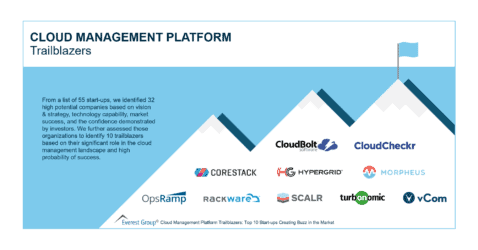 Cloud Management Platforms Trailblazers