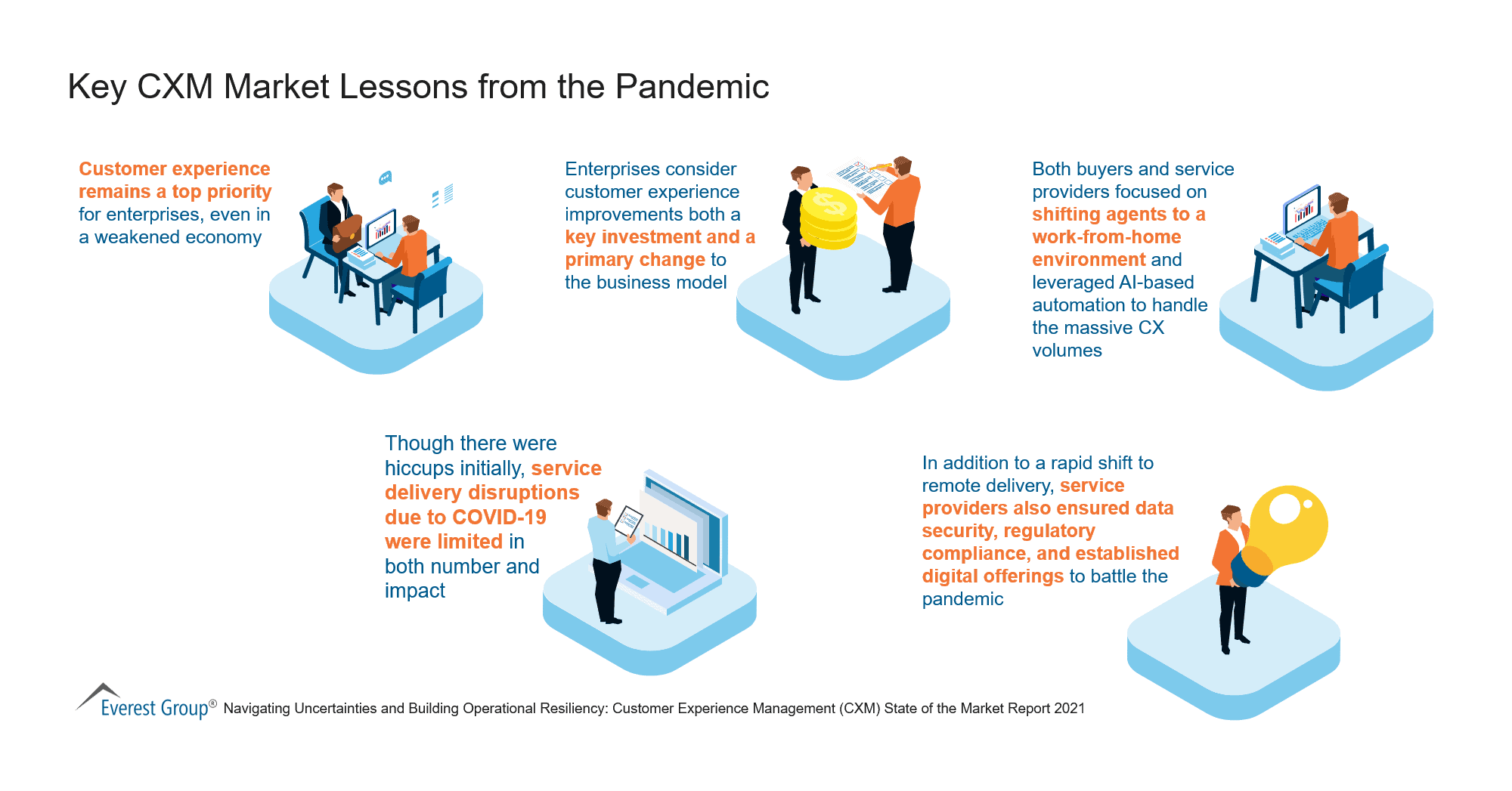 Key CXM Market Lessons from the Pandemic