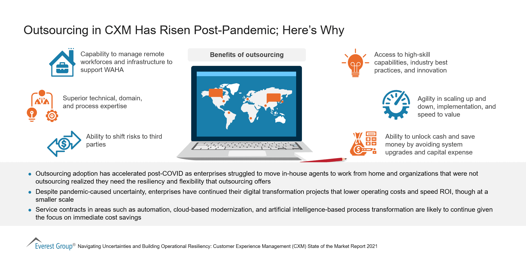 Outsourcing in CXM Has Risen Post-Pandemic - Here’s Why