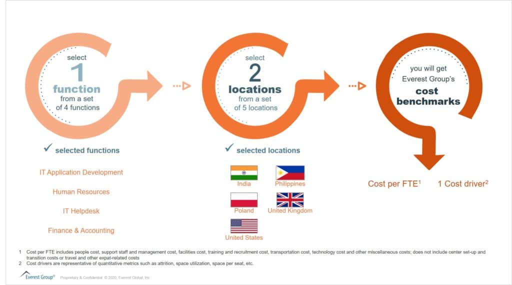 Cost Optimization CTA