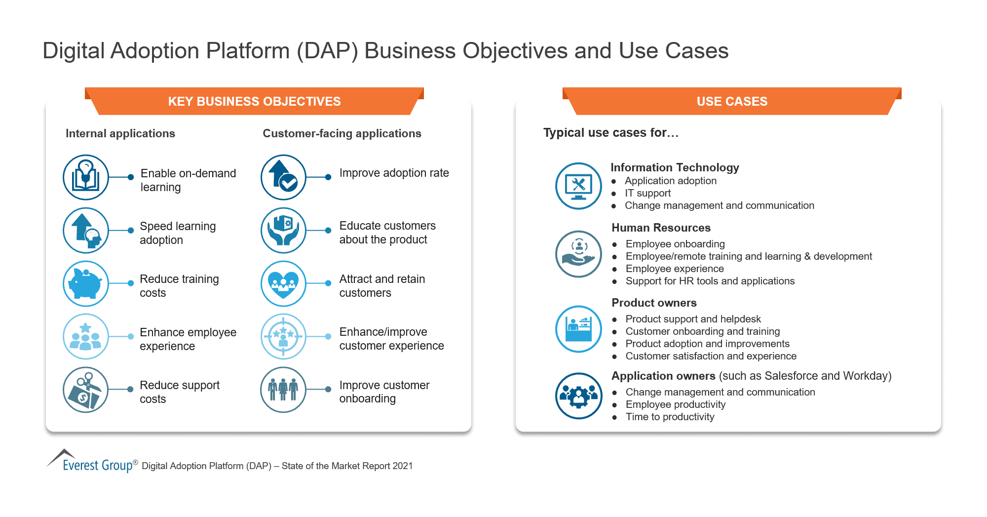 Digital Adoption Platform (DAP) Business Objectives and Use Cases