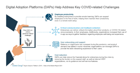 Digital Adoption Platforms (DAPs) Help Address Key COVID-related Challenges