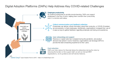 Digital Adoption Platforms (DAPs) Help Address Key COVID-related Challenges