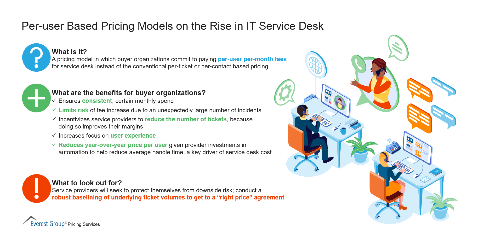 Per-user Based Pricing Models on the Rise in IT Service Desk