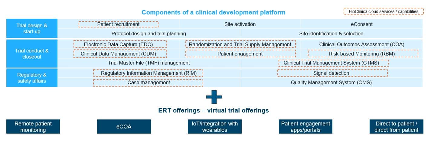 BioClinica and ERT to Merge: Perspectives on Potential Synergies | Blog 1 bioclinica