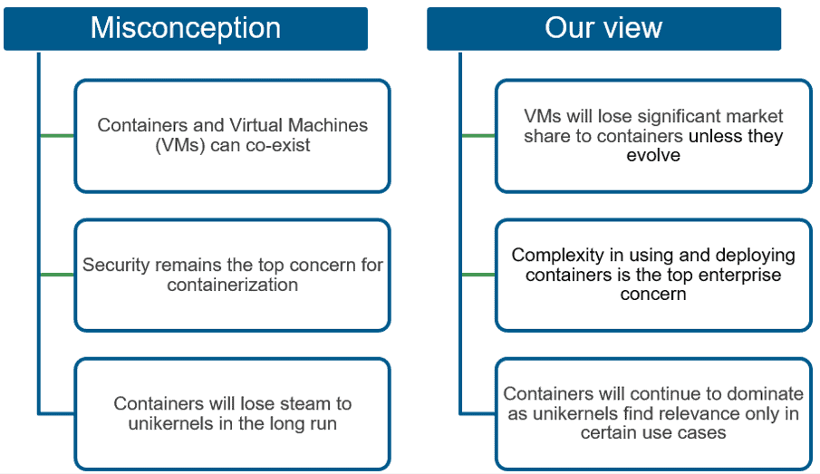 Separating Facts from Fiction: Debunking the Myths Around Containers | Blog 1 containers blog exhibit 1