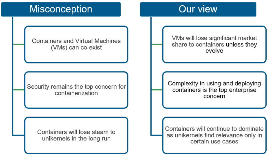 containers blog exhibit 1