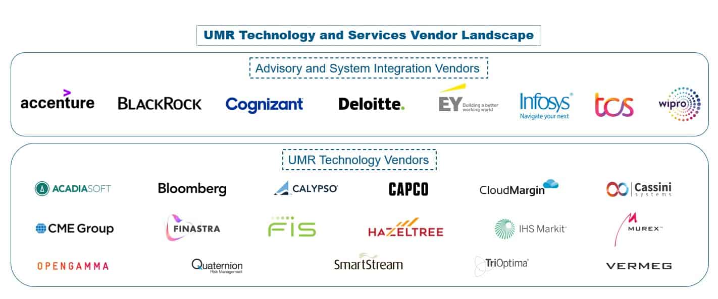 Uncleared Margin Rules (UMR) as a Catalyst for Change – from Spreadsheets to Digital Compliance Driven by Data and Cloud | Blog 1 UMR Technology and Services Vendor Landscape