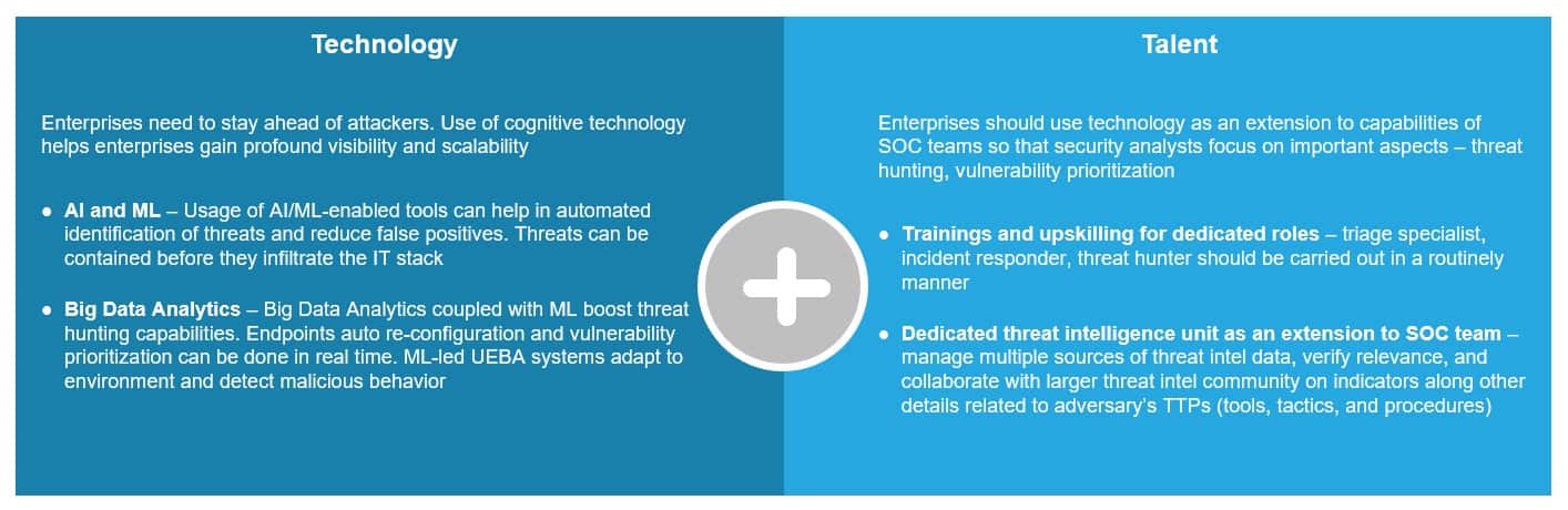 Next-generation Security Operations Centers | Blog 2 02