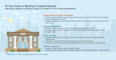 AI Use Cases in Banking & Capital Market