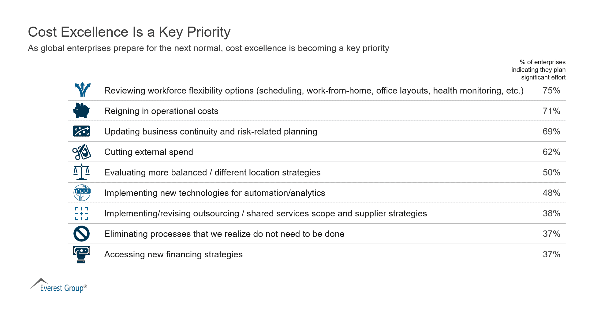 Cost Excellence Is a Key Priority