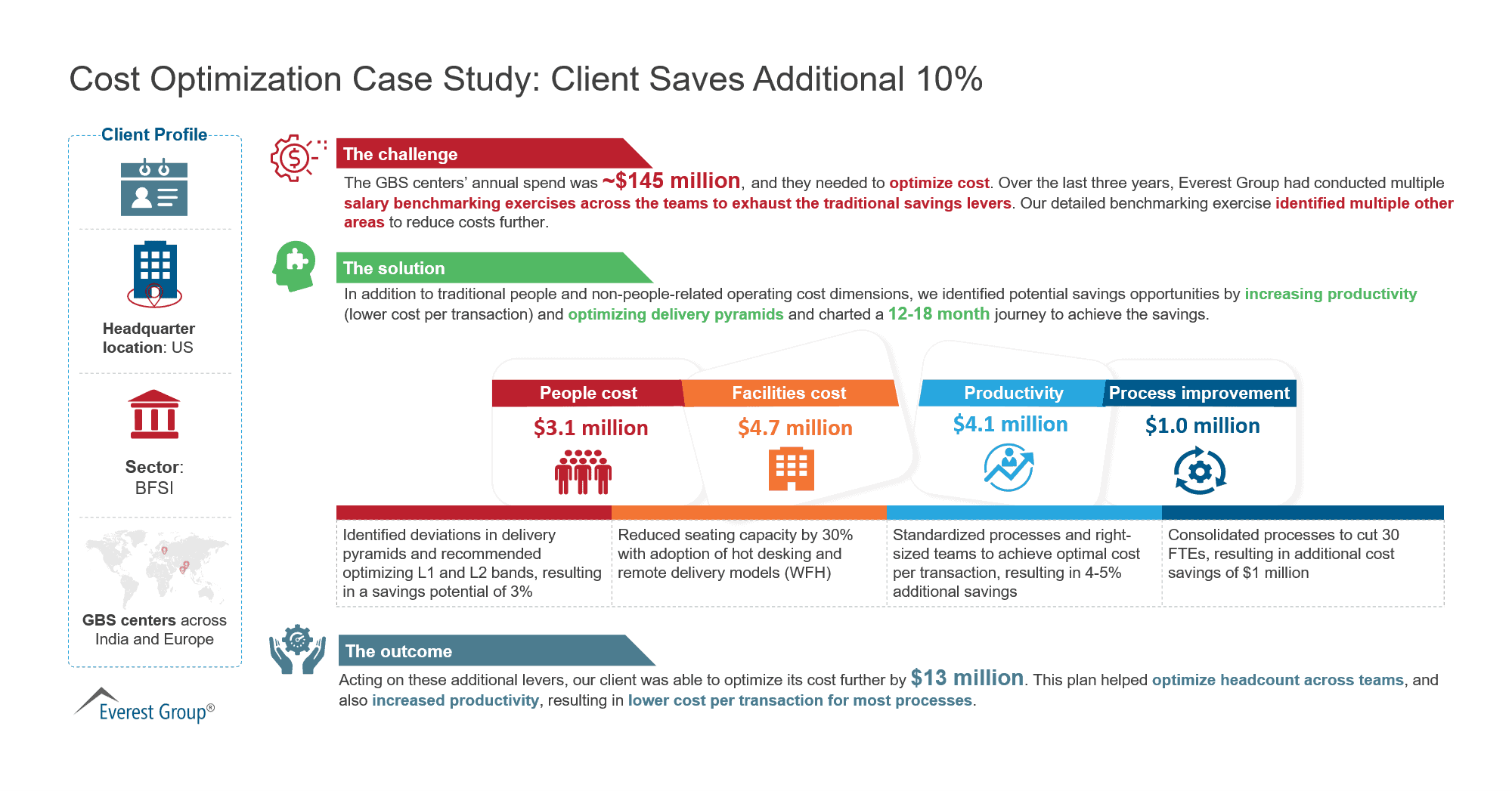 Cost Optimization Case Study - Client Saves Additional 10%