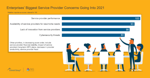 Enterprises’ Biggest Service Provider Concerns Going Into 2021